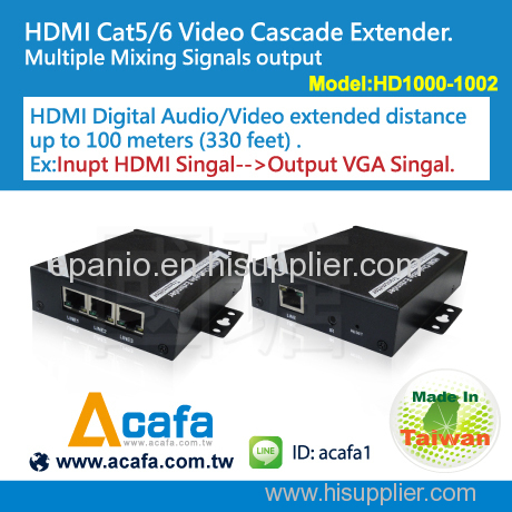 HDMI Extender over IP