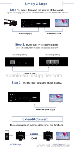 HDMI over IP Chainable 1000m Extender with splitter+converter+RS232-MIT