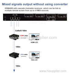 4X4 Matrix Switch and Cat5e HDMI Extender over IP