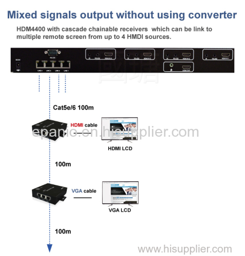 4X4 HDMI Matrix Switch and Cat5e Extender over IP