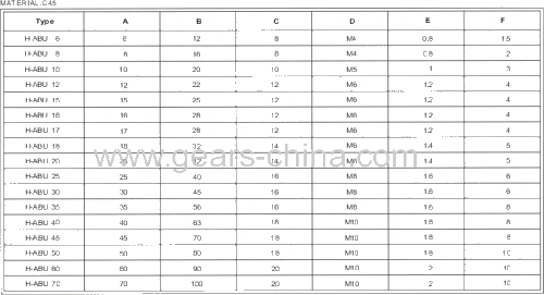 Shaft Collars with double splits(Inch Series-SP-43)