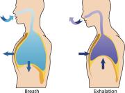 What is paradoxical breathing?