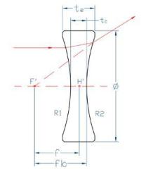 Positive Meniscus Optical Double-Concave Lens