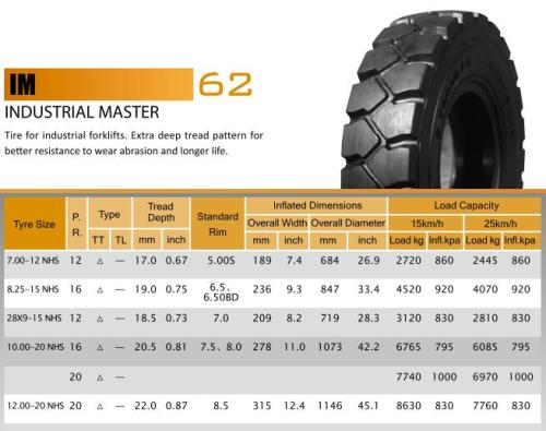 Industrial forklift tires 7.00-12 8.25-15 28x9-15 10.00-20NHS 12.00-20NHS 