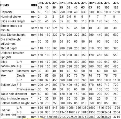 Deep Throat Power Press Machines With Large Table