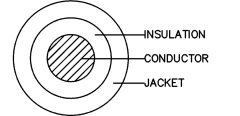 6.0 mm2 DC 1500V single core PV wire solar cable for photovoltaic power systems with TUV EN50618 Approved.