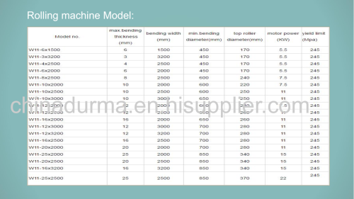 CE Certificated Electric 3-roll symmetrical slip plate rolling machine