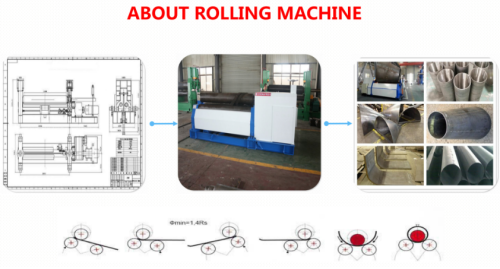 manual sheet metal plate rolling machine price