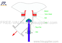 Pneumatic Tank Bottom Angle Valve/Y type flush bottom valve/ Y type Flat Bottom Valve