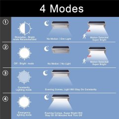 4 mode Garden Solar Sensor 48 LED Lamp 800LM Waterproof IP65 Outdoor Street Wall Lamp Microwave Radar Motion Security Sp