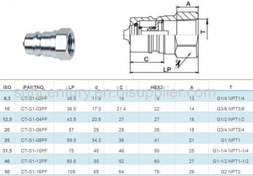 ISO7241-A Carbon Steel Hydraulic Quick Disconnect Coupling Coupler Set