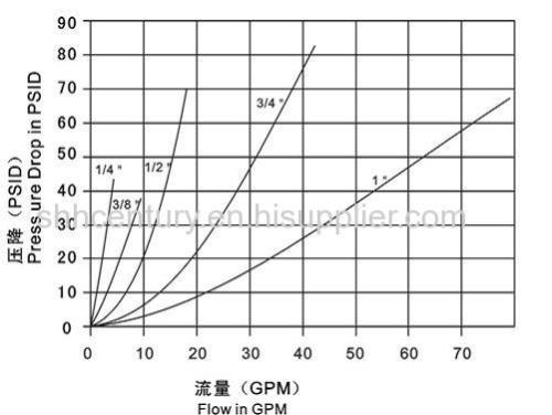 ISO5675 Carbon Steel Ball Valve Type Hydraulic Quick Release Coupler BSP G1/2