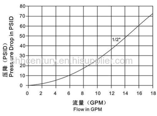 Metric Thread Carbon Steel Hydraulic Quick Connect Couplings For Tractor Pull-Push Type