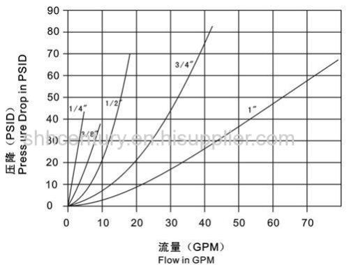 ISO5675 Type PK Hydraulic Quick Connect Coupling Agricultural Machinery