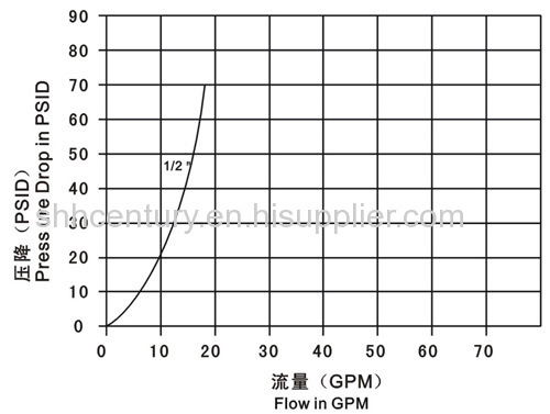 ISO5676 Hydraulic Quick Release Coupling G1/2 Quick Coupler Fast Connector