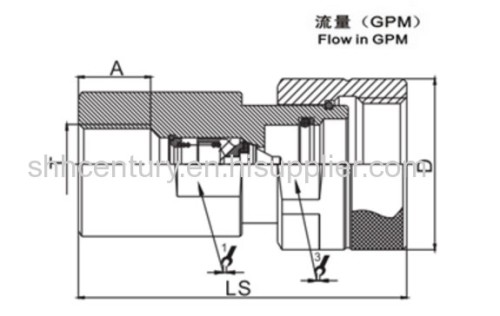 Carbon Steel High Pressure Thread Lock Hydraulic Quick Release Coupling Faster CVV Interchangeable