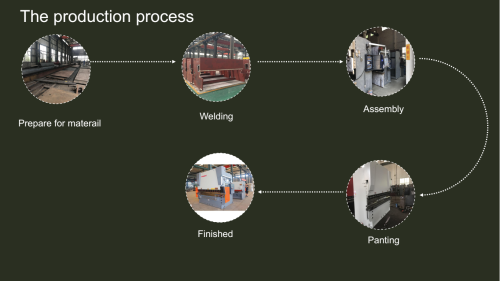 Hydraulic Press Brake Shearing Rolling machine