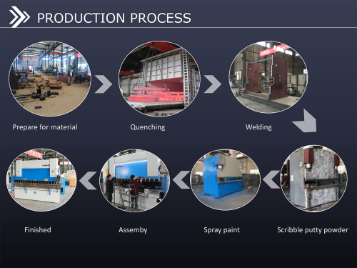 CNC CONTROL HYDRAULIC PRESS BRAKE with CE