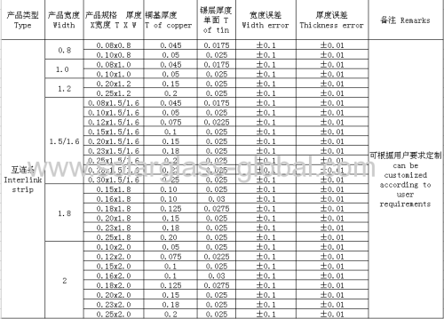 0.8*0.08mm solar ribbon cell interconnect wire