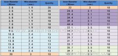 382 PC Metric O-Ring Assortment