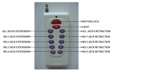 remote leveing leg for vehicle