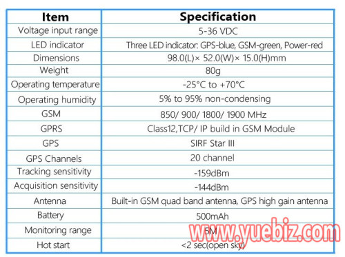 GPS Tracker for Vehicle Motorcycle Car bus Cargo Container heavy machinery