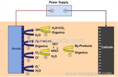 Titanium Electrodes Used in Industrial Wastewater Treatment