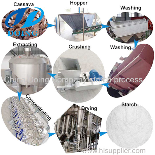 Potato starch full stainless steel cassava starch production line