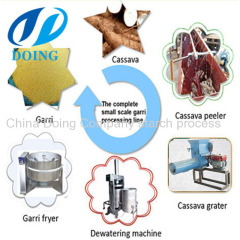 How to process cassava garri with high efficiency?