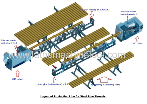 High production efficiency drill pipe prodution line for Upset Forging of drill rod 