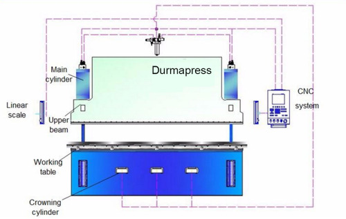 China top manufacturer of hydraulic CNC bending machine