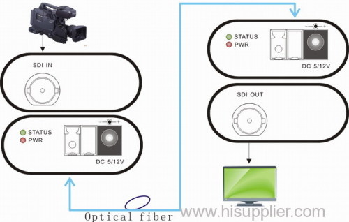 Single channel 12G-SDI to fiber converter-12g-sdi video optical fiber transmitter and  receiver.4K-SDI-Ultra-high