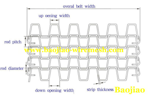 Stainless Steel Conveyor Belt