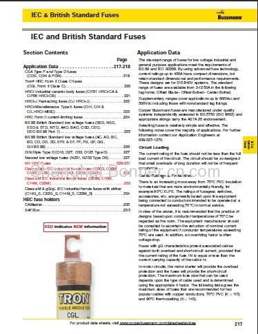 IEC and British Standard Fuses