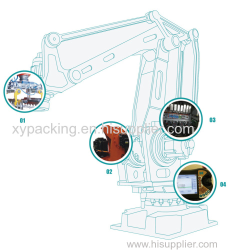 Automatic Robot to pallet