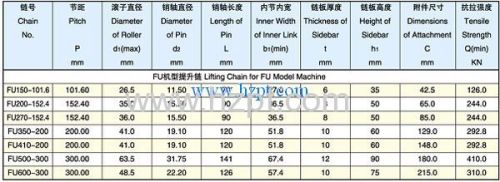 Bucket Elevator Chain Cement Mill Chain FU150 FU200 FU270 For Minemetallurgy cement road construction