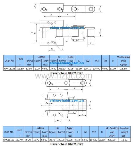 Paving Machine Accessories Paver Chain RMC15125 RMC15128 S131 For Construction Industry