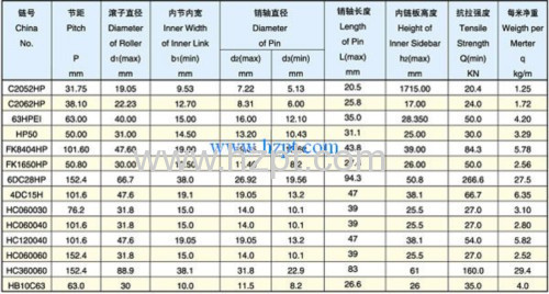 Side Bow Flat Top Chain CC24SA CC24SB CC24SC For Food and Glass Industry