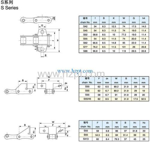 Agricultural Roller Chain S55 S62 S77 S88 for harvester or walking tractors