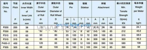 Loading Chain P200 P215 P300 For Automobile Industry