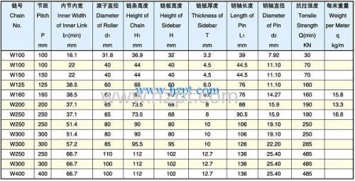 Loading Chain W100 W125 W150 For Automobile Industry