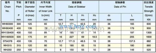 Loading Chain WH160500 WH315 WH250 For Metallurgical Industry