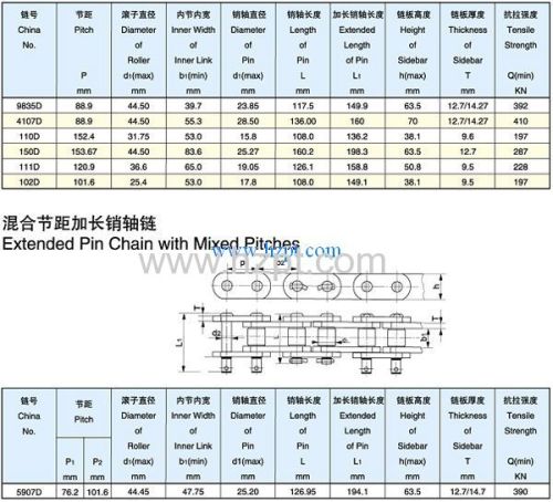 Conveyor Chain 9835D 4107D 110D for Mine Machinery