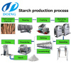 Cassava starch production line main machines
