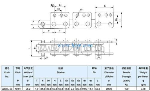 High strength conveyor chain 2250GL-M  2250GL-M2  2250GL-M3 for trencher