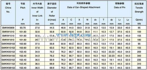 High Quality And Nice Price Sugar Mill Chain SMKW34150 SMKW23152 SMKW31152 For Sugar Machine