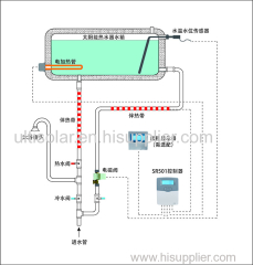 Solar Controllers Solar Water Heater Controllers Solar Smart Controllers Ultisolar New Energy