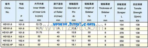 Conveyor Chain HS101.6 HS101.6P HS152.4 for Grain Machines 