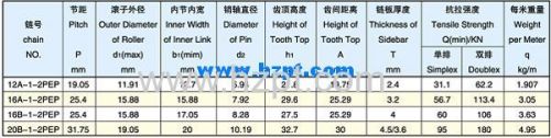 Sharp Top Chain 12A-1-2PEP 16A-1-2PEP 16B-1-2PEP For Wood Industry