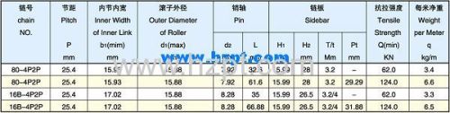 Sharp Top Chain 80-4P2P 16B-4P2P For Wood Industry